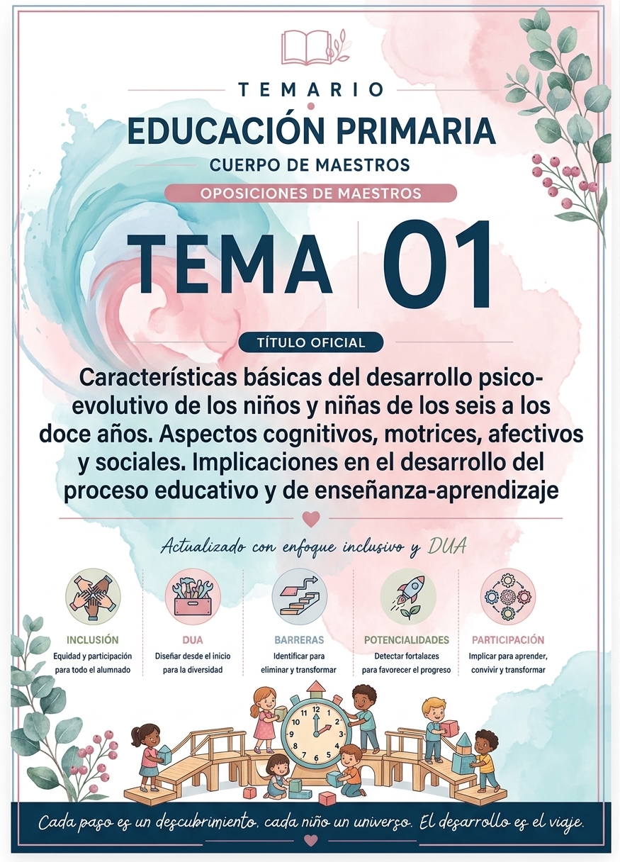 Portada del Tema 1 del temario de Educación Primaria